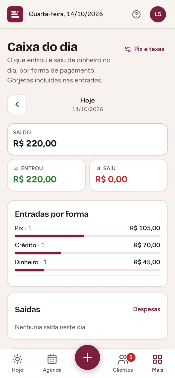 O caixa do dia se fecha sozinho