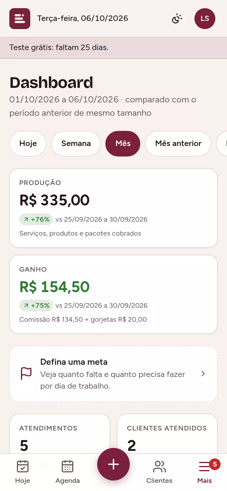 Painel financeiro do Chairly